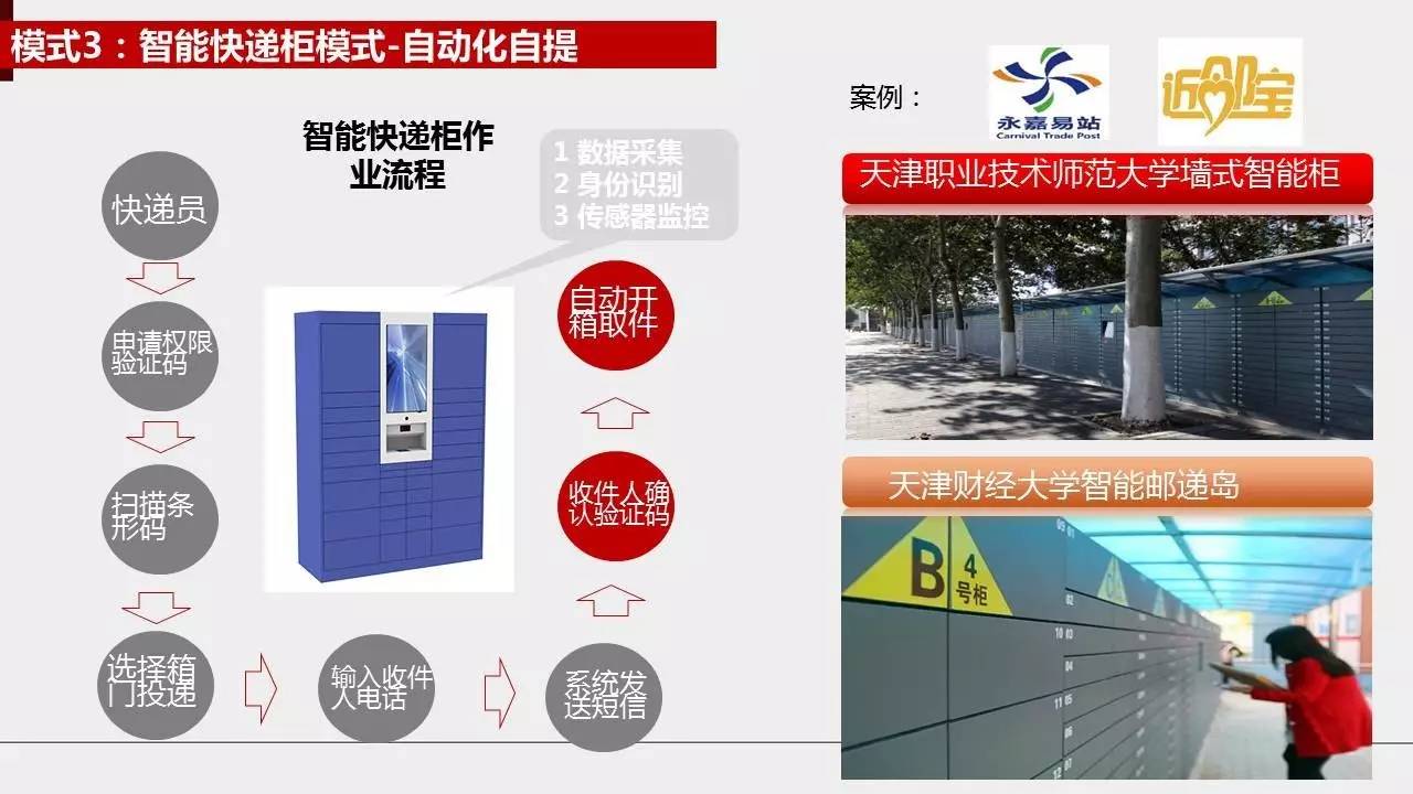 阿里研究院30张PPT展示校园“买买买”最后一公里现状