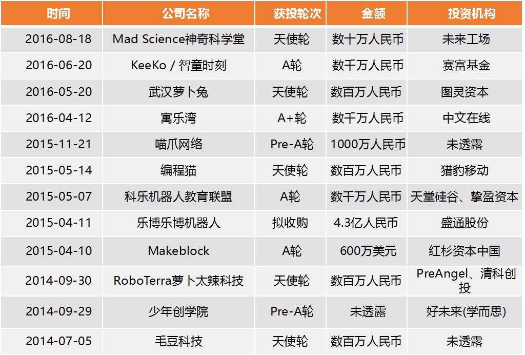 掘金千亿级兴趣教育市场，教育行业的下一个风口会是它吗？