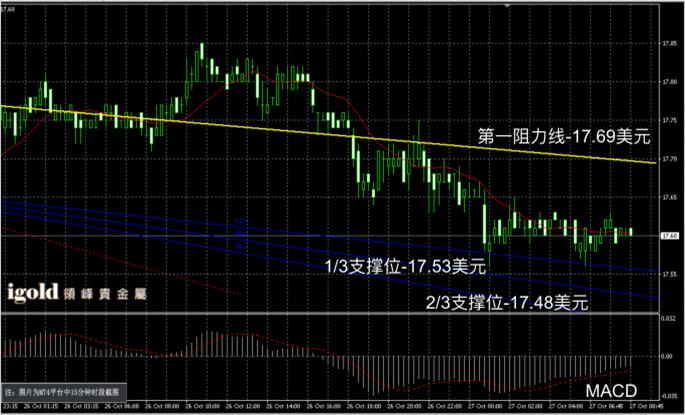 领峰贵金属短线回落,领峰金属即时行情分析
