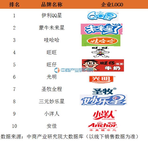 中国奶业蒙牛伊利,蒙牛伊利还有什么品牌奶