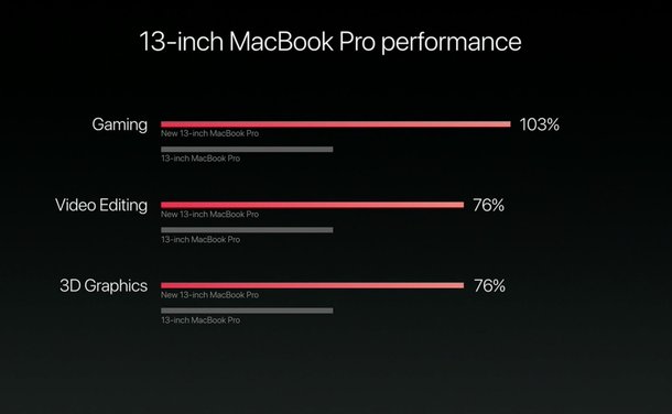 2015苹果笔记本macbookpro换电池,苹果笔记本2020macbookpro二手