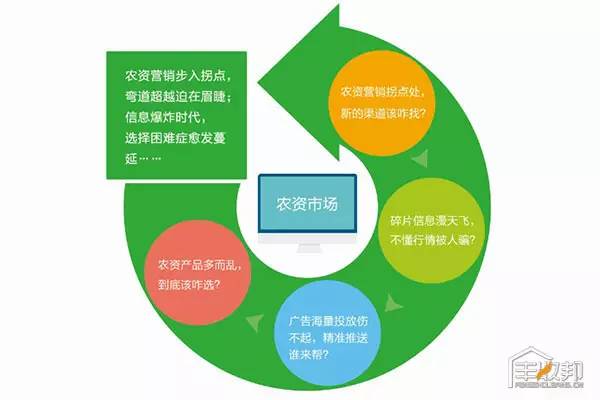 “二传手”——农资经销商的“步步为营”