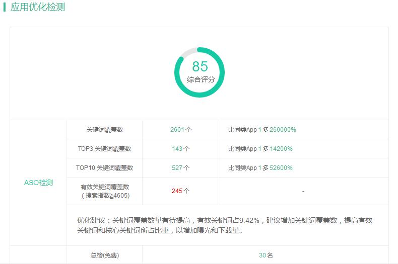 唯品会app分析报告,唯品会首页分析