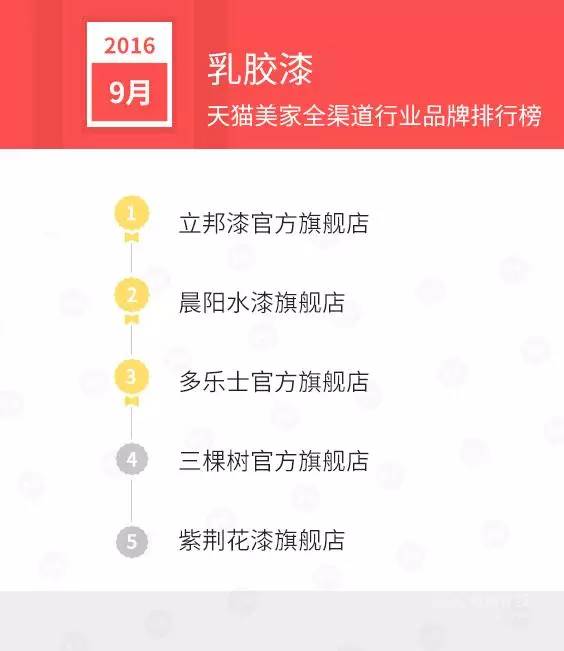 天猫销售排行榜前十名,天猫美妆产品销量排行榜