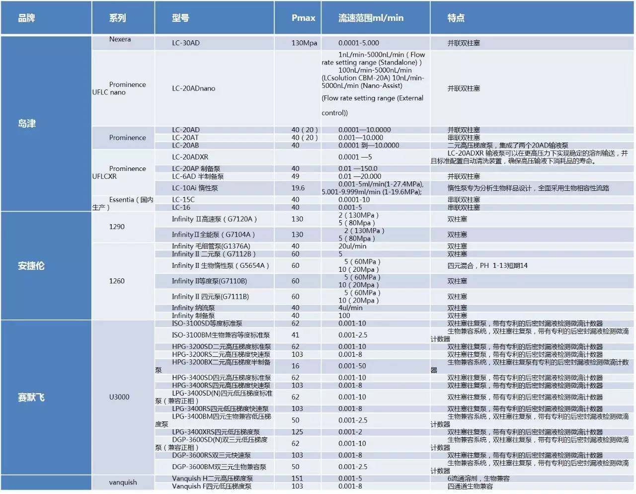 岛津安捷伦赛默飞优缺点,安捷伦与岛津