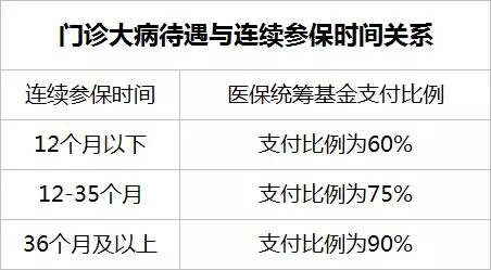 少儿医保统筹清零时间,少儿医保会自动续费吗