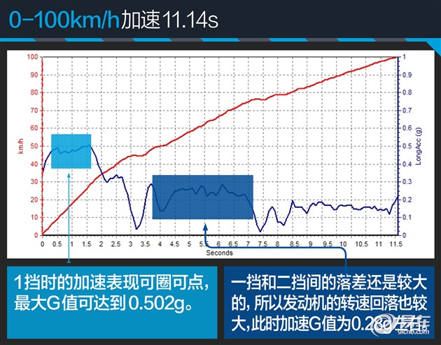 悦翔v7是三缸机吗,长安悦翔v7蓝鲸发动机四缸