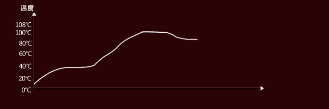 让人涨姿势的冷门知识,保温杯套路揭秘4点选到好保温杯