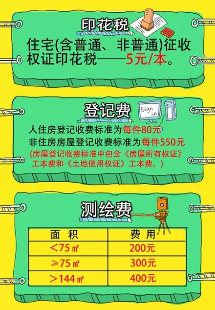 一手房与二手房价格规律,如何准确的了解二手房价格