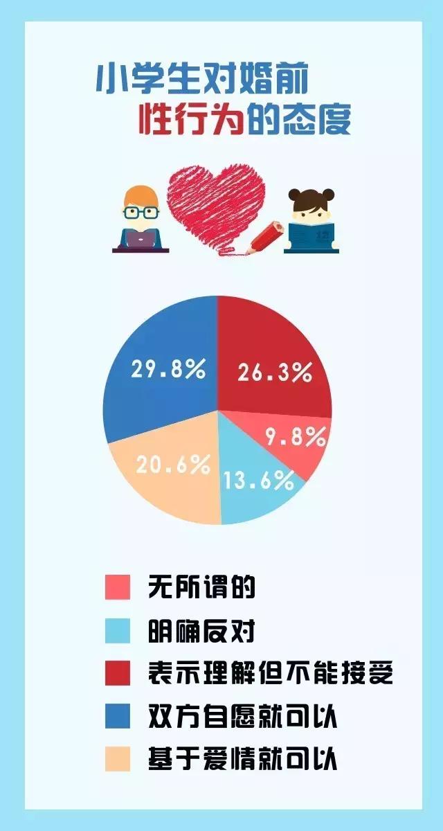 大数据教育困惑和问题,重庆大数据解决方案