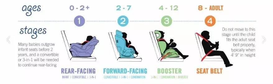 安全座椅有哪些大牌,十二款值得购买的儿童安全座椅