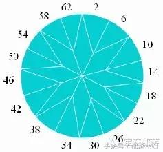 如何辨别钻石仿品,一张图教你区分钻石和仿钻