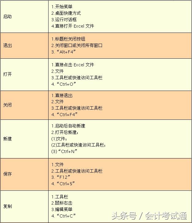 excel插入函数快捷键,6个excel函数与公式常用快捷键