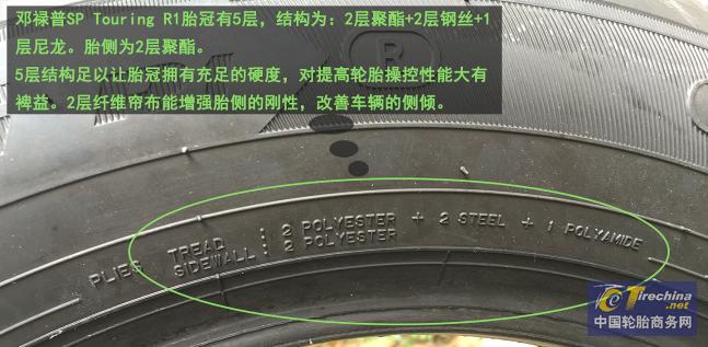 邓禄普sptouringr1轮胎怎么样,邓禄普spmaxx050轮胎如何
