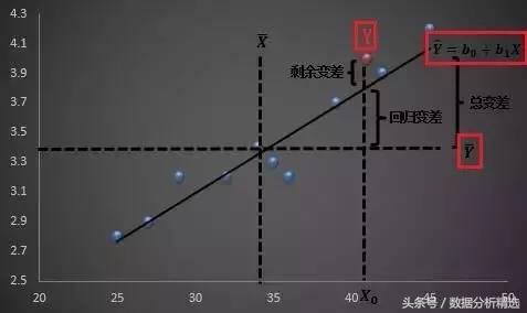 小白学数据分析先学什么,多元线性回归分析详细步骤