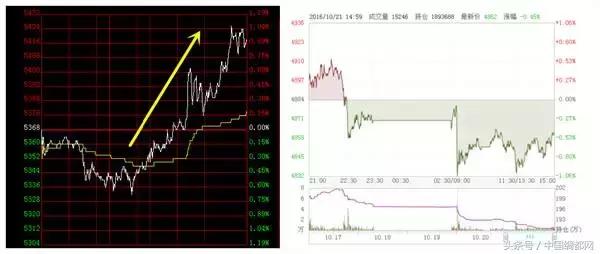 乙二醇最后的走势,乙二醇为啥这么低迷