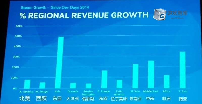 steam使用微信支付有什么要求吗,steam什么时候开启的微信支付