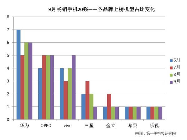2014年6月手机市场分析,2016手机品牌分析报告