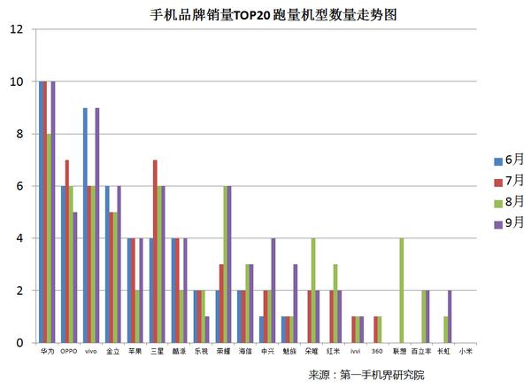 2014年6月手机市场分析,2016手机品牌分析报告