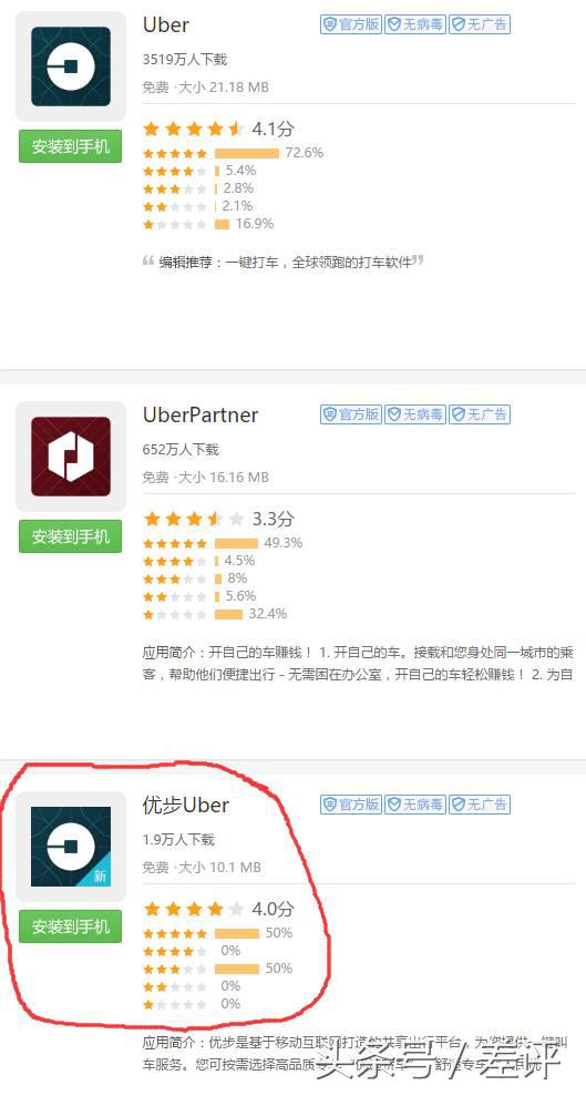优步和滴滴之战,优步被滴滴反超