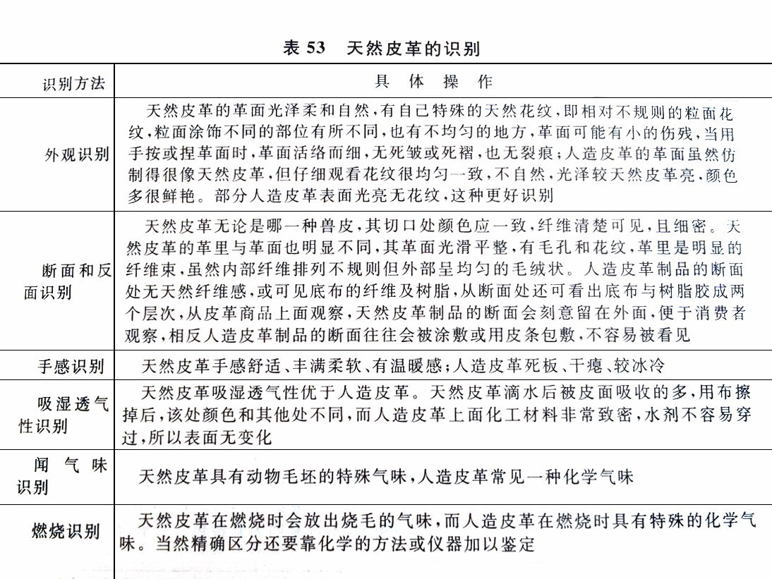 怎么辨别皮革的真假,认识人造革与真皮