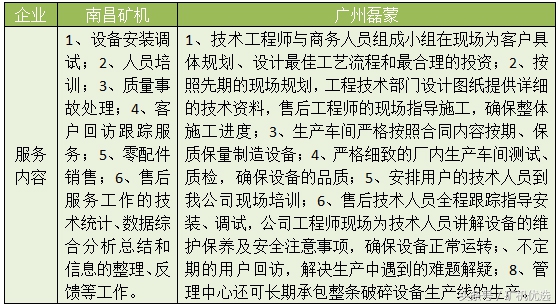 南昌对战广州,南昌矿机圆锥破