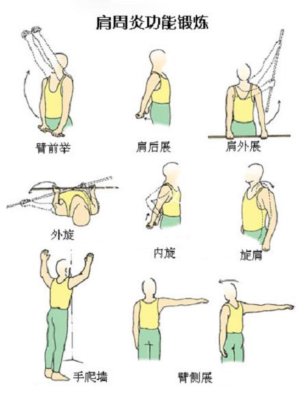 腰椎病能不能跳广场舞呢,跳广场舞为什么患上肩周炎