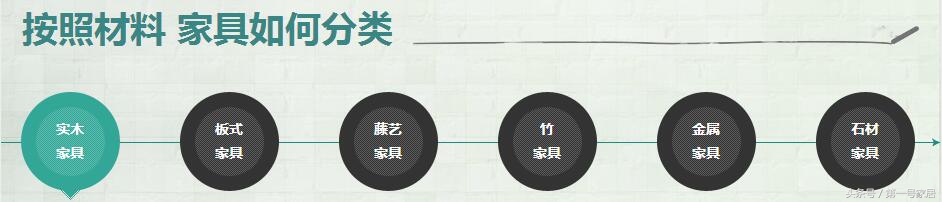现代家具古典家具分类,你所不知道的家具分类大全