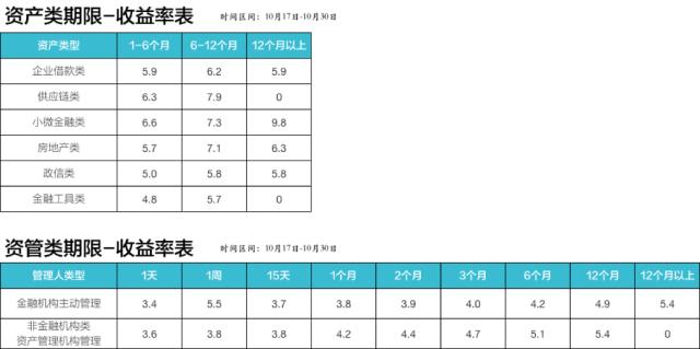 开通花呗周报要收钱吗,开通抖音周报