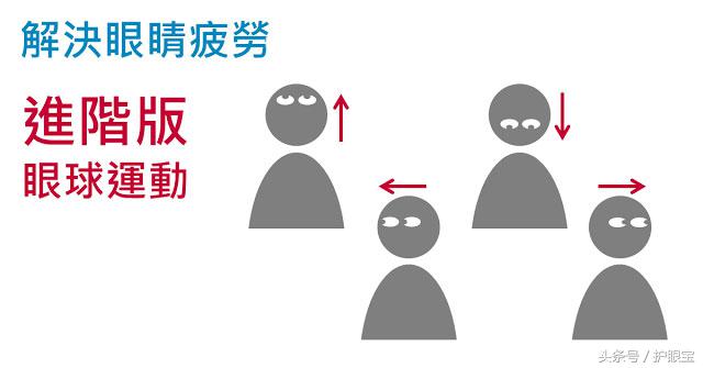 经常用电脑如何缓解眼睛疲劳,整天玩手机眼睛疲劳怎么办