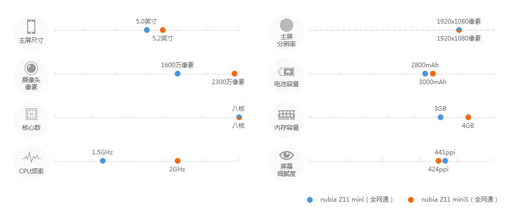 努比亚z11minis换电池,努比亚z11minis是什么处理器