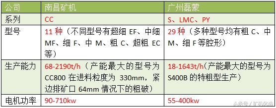 南昌对战广州,南昌矿机圆锥破
