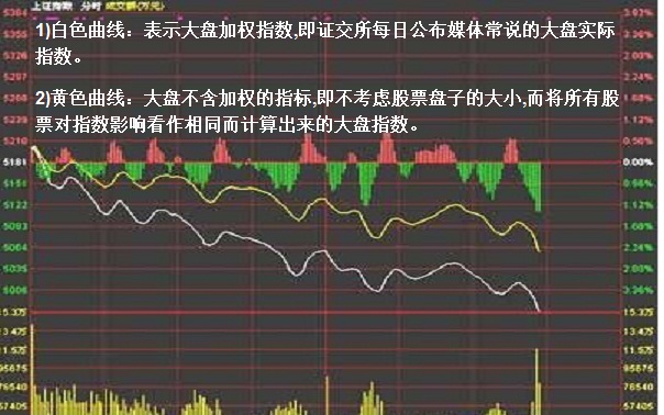 如何看分时图超短线,如何看分时走势图解