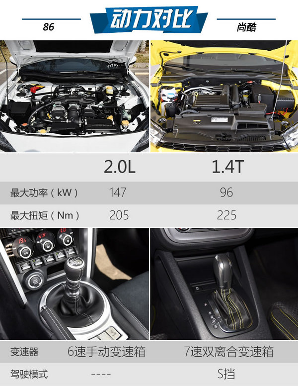 丰田86和大众尚酷,入手一台全新丰田86