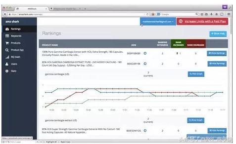 亚马逊运营必用工具,亚马逊卖家开店发货需要哪些工具
