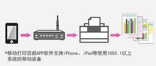 佳能lbp3018激光打印机,佳能激光彩色打印机lbp653