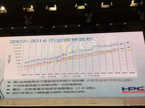 hpc质量排行榜,hpc排名