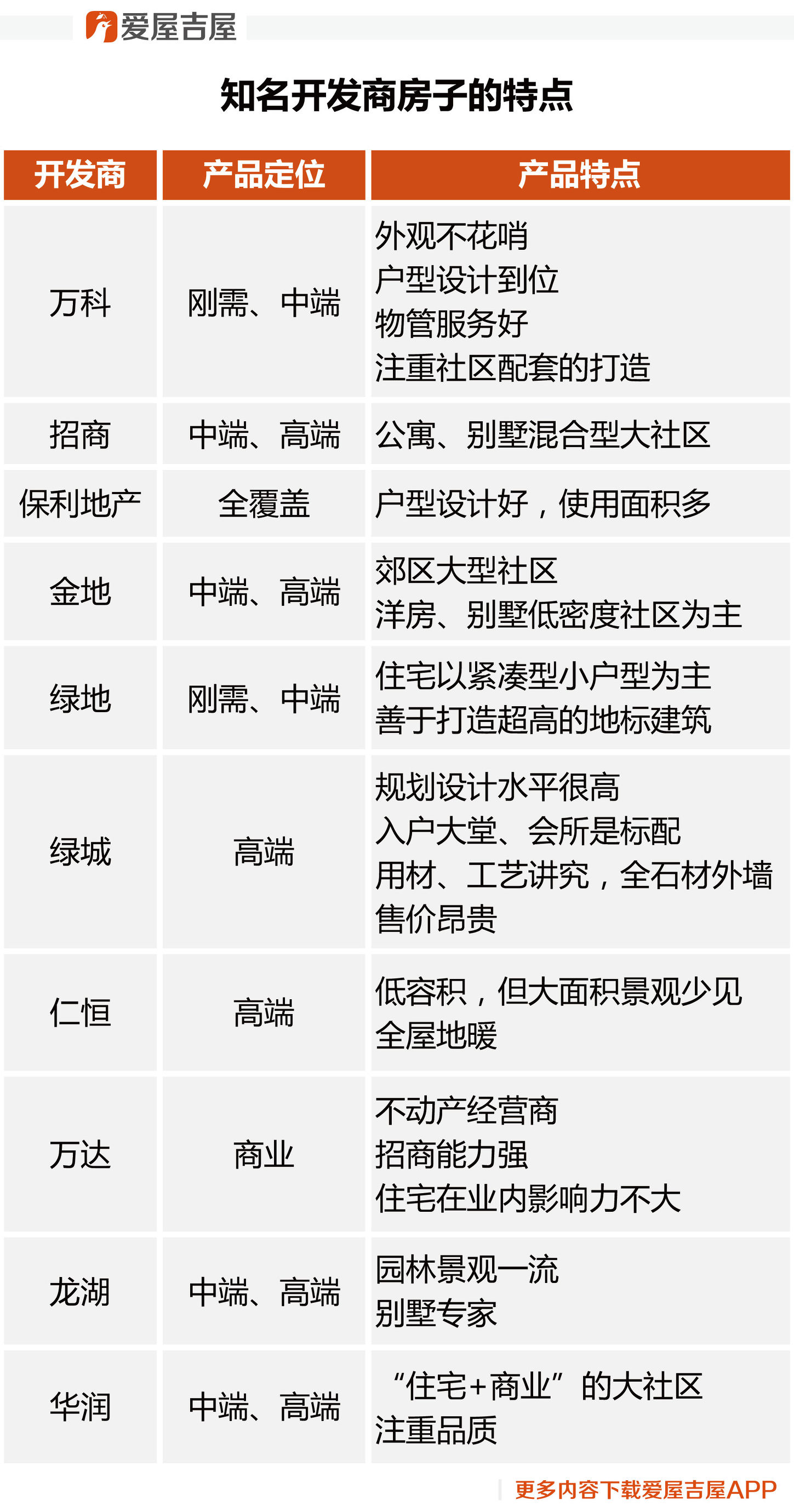 上海豪宅开发商排名,上海高端楼盘的开发商是哪家