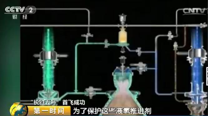 长征五号火箭的信息资料,长征五号中国冰箭