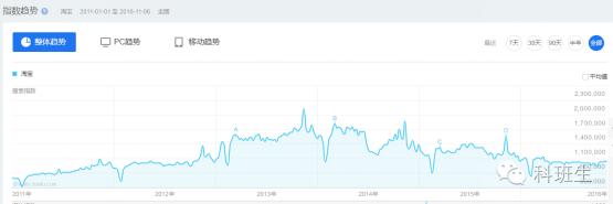 双十一剁手节嗨起来,双十一剁手节抢什么