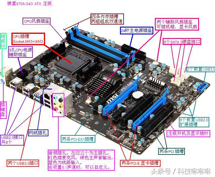 航空母舰主板,航空母舰级主板