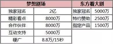 一文掌握数据分析,卫视广告价目表