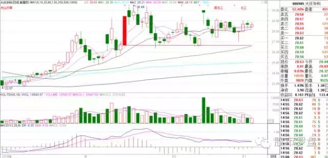 短线牛股2021,股市热点牛股推荐