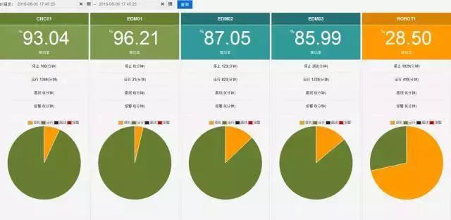 先进的塑料模具制作车间,先进注塑模具智能工厂