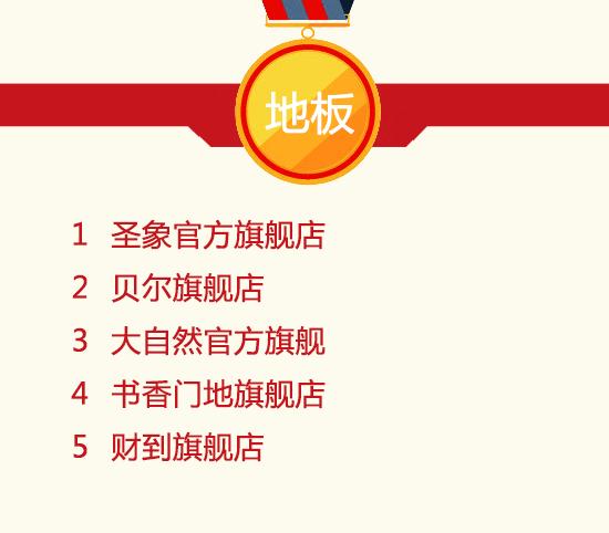 双11活动销量排行榜前十,天猫双11家装