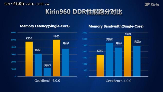 华为麒麟960值得入手吗,华为麒麟960s什么水平
