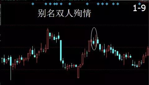 k线吞没形态和孕线的区别,k线吞没形态实盘操作