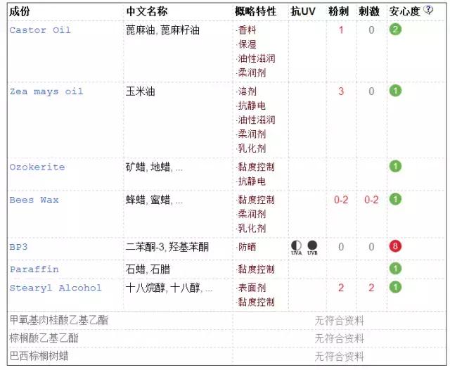 冬天润唇膏,干唇润唇膏推荐平价好用