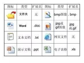 大白话电脑，不用电脑的语言说电脑，小白都能懂