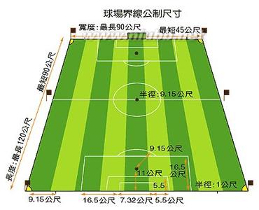 足球英文术语总汇,足球英文缩写大全